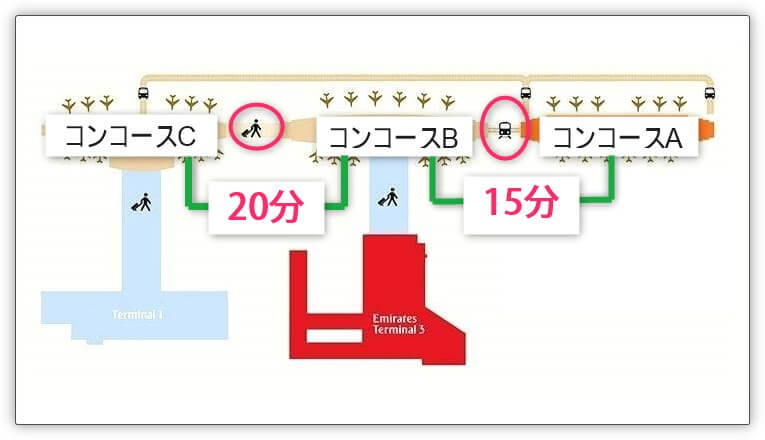 ドバイ国際空港T３構造図